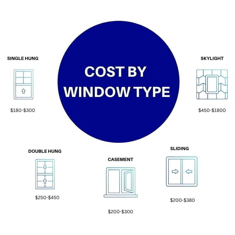 Cost Of Window Glass Replacement Whats The Cost In 2024 8253