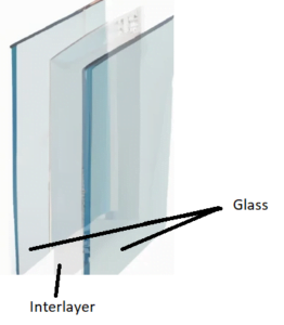 Laminated Glass Diagram
