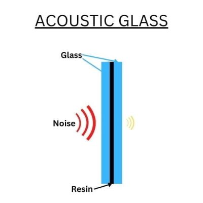 Acoustic Glass